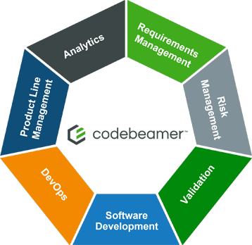 analytics, requirements management, risk managenet, vaildation, software development, devops, prodiuctline management